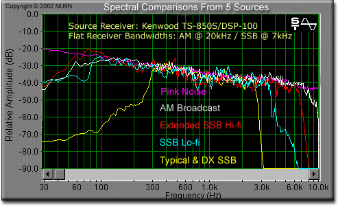 5 Plot Spectral Analysis