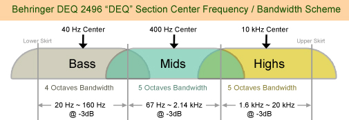 DEQ Frequency / Bandwidth Settings
