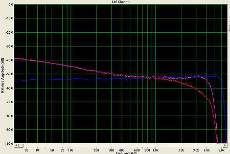 Keenwood TS-2000 Before After Receiver DSP Mod
