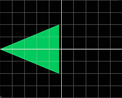 Linear Trapezoid Modulation Pattern