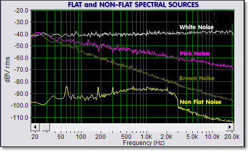 Flat and Non-Flat Spectral Sources