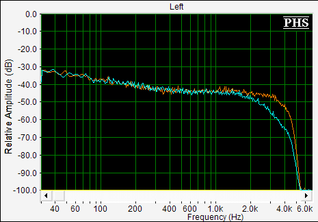 Keenwood TS-2000 Before After Receiver DSP Mod