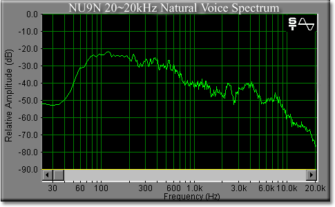 NU9N 20 ~ 20 kHz Natural Voice Responce