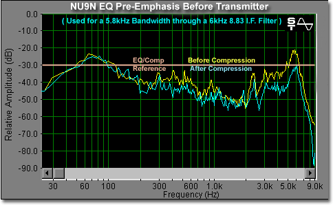 NU9N Pre Transmitter EQ Emphasis