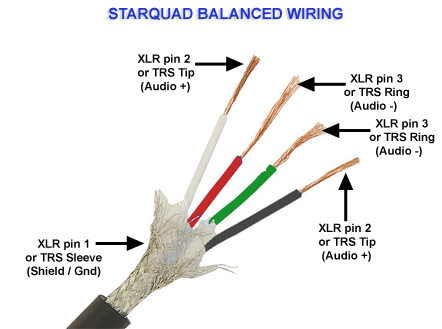 RANGKAIAN POWER: Transmit Audio Setup