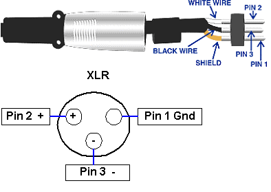 XLR Wiring Illustration