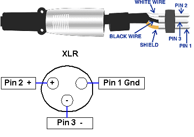 Balanced Digital interconnect