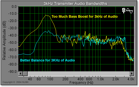 3kHz Spectral Comparisons