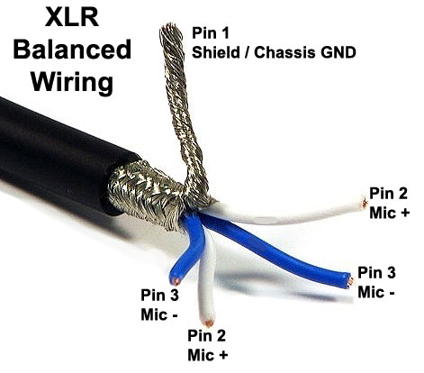 StarQuad Balanced Wiring