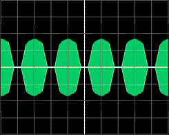 AM Asymmetry - Inncorect Phase