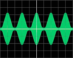 AM Asymmetry - Correct Phase