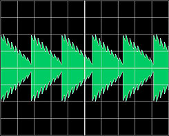 Proper SSB Voice Envelope Pattern at Full Modulation / Drive Power