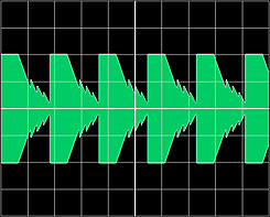 Incorrect SSB Voice Envelope Pattern Showing Overmodulation / Drive Power