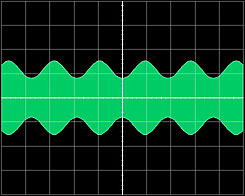 Undermodulated AM Envelope