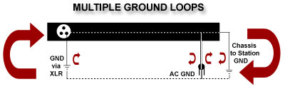 Multiple Ground Loops