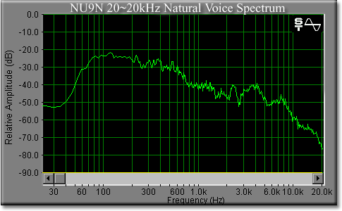 NU9N 20 ~ 20 kHz Natuurlijke stemrespons