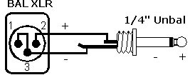 Balanced XLR to 1/4" Unbalanced